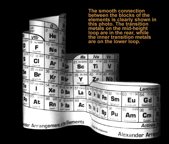 Part of the Rotation Series of the Alexander Arrangement 3D Periodic Table