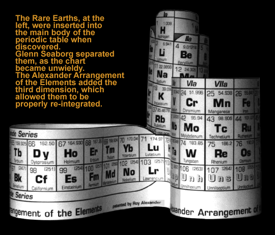 Part of the Rotation Series of the Alexander Arrangement 3D Periodic Table