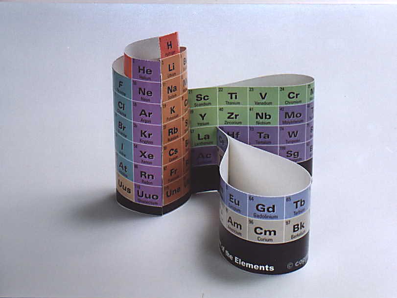 Alexander Arrangement of Elements DeskTopper