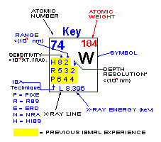 Ion Key